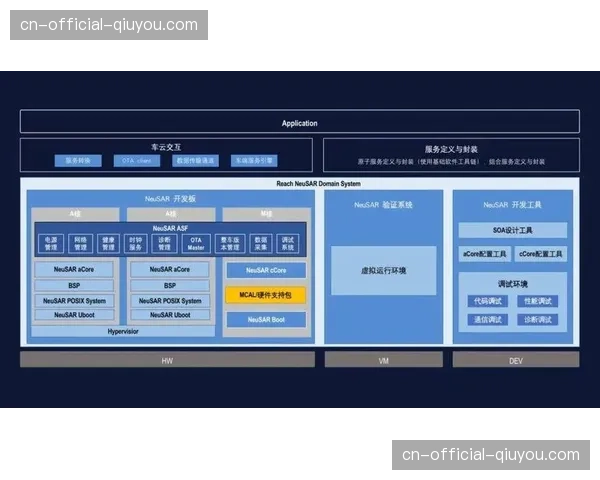 现阶段云端封装技术突破 支撑起多平台多格式信号的并行实时输出